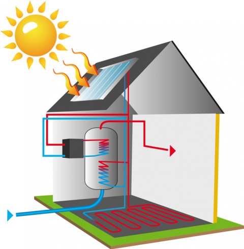 Les avantages d’installer un chauffe-eau solaire