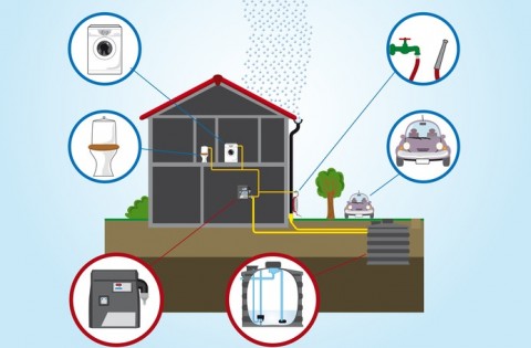 Cuve enterrée : l’eau de pluie utilisable en toute saison !