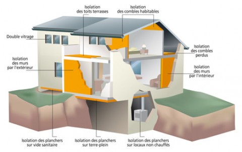 Isolation : faites des économies en isolant votre plancher