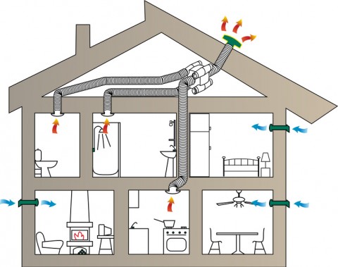 Pourquoi installer une VMC est-il si important ?